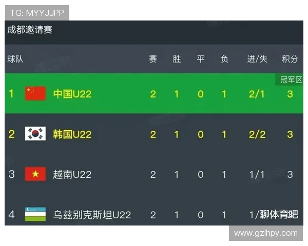 国际邀请赛最新积分榜FPX以54分稳居第一位置 国际邀请赛最新积分榜FPX以54分稳居第一位置