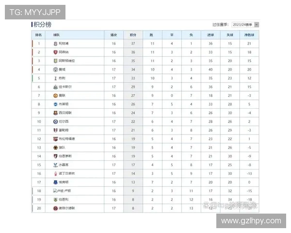 阿森纳主场迎战维拉 争夺英超积分榜重要位置
