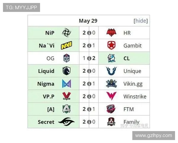 全球电竞比分实时追踪与赛事深度解析助你掌握每一场精彩对决
