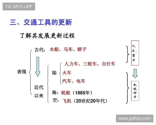 2018年与2020年对比图揭示社会变迁与生活方式的巨大变化